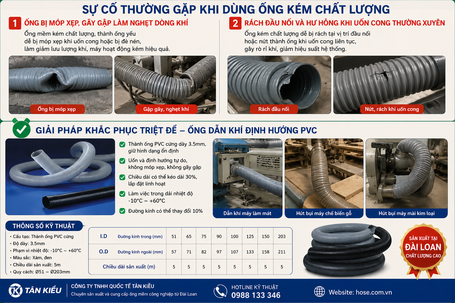 ung-dung-ong-dinh-hinh-pvc